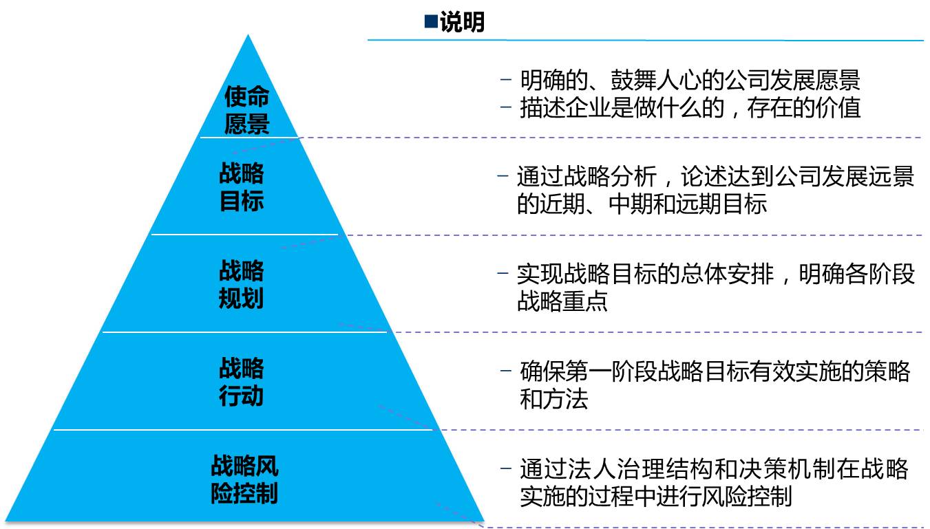 無錫勤思企業(yè)管理咨詢 企業(yè)戰(zhàn)略管理咨詢的專業(yè)伙伴