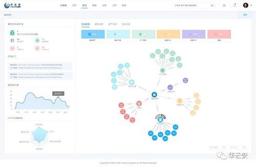 華云安榮登CCSIP 2020中國網(wǎng)絡(luò)安全產(chǎn)業(yè)全景圖，領(lǐng)跑軟件開發(fā)漏洞三大領(lǐng)域