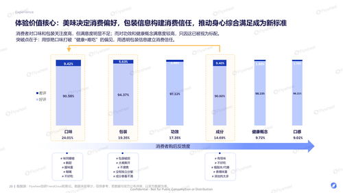 體重管理食飲創新與軟件開發雙軌融合 探索‘有效且好吃’的下一代產品研發思路