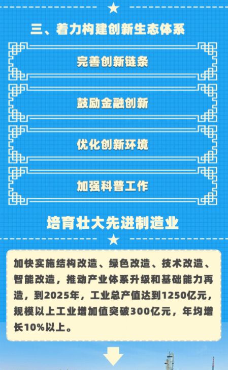 一圖讀懂 吳忠市國民經濟和社會發展第十四個五年規劃和二〇三五年遠景目標綱要
